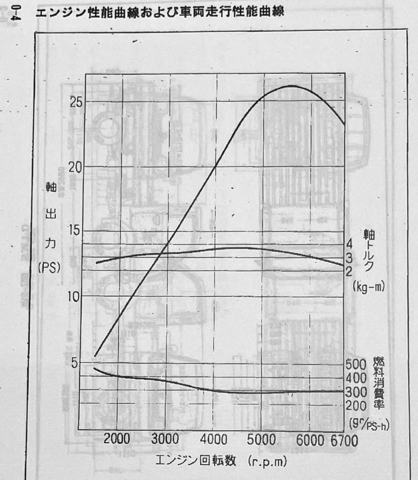 3,000以下に落としてしまったらキツいというのがお分かりでしょうか 