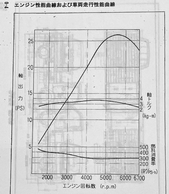 3,000以下に落としてしまったらキツいというのがお分かりでしょうか 