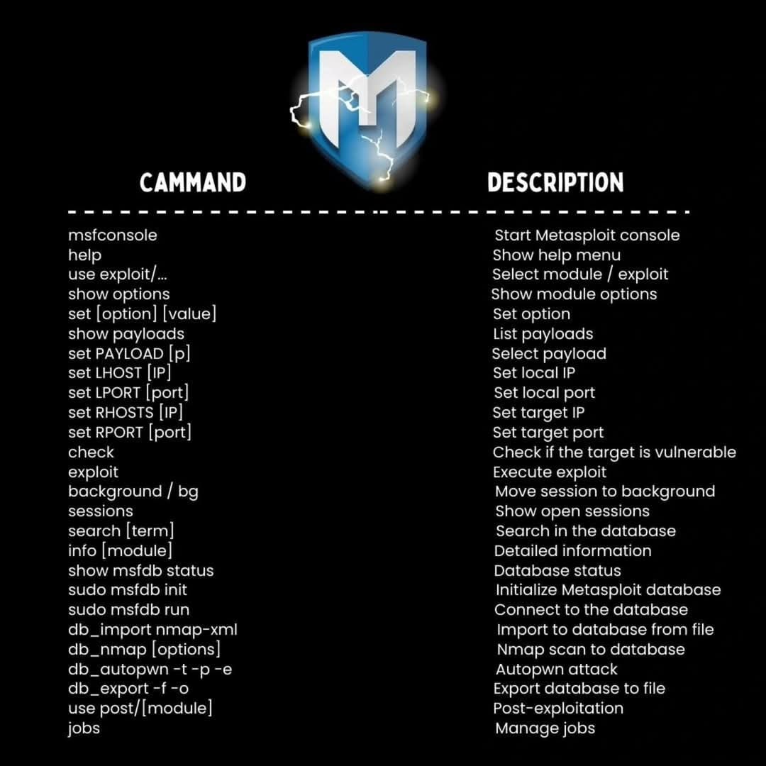 Anastasis_King's tweet photo. 🛡️ Nmap, Metasploit, Hydra, Netcat: Overview & Uses 🔍
#CyberSecurity 🛡️ #PenTesting 🎯 #EthicalHacking 💻 #Nmap 🔍 #Metasploit #Hydra 🔑 🐱 #Netcat 🌐 https://t.co/GqhkTiuvbA