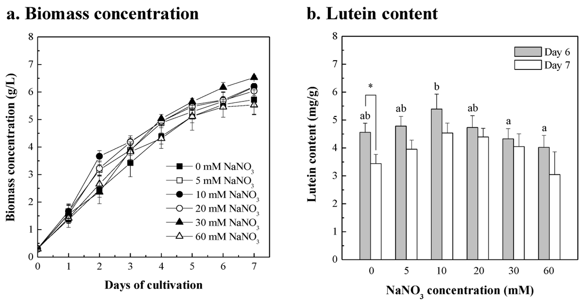Bioeng_MDPI's tweet photo. 🔬 Excited to share the publication "A Low-Cost Fertilizer Medium Supplemented with Urea for the Lutein Production of Chlorella sp. and the Ability of the Lutein to Protect Cells against Blue Light Irradiation" 👉 https://t.co/yBGOyEG6RQ
#Chlorella #urea #lutein #blue_light #ROS https://t.co/aaUkkNVcLW