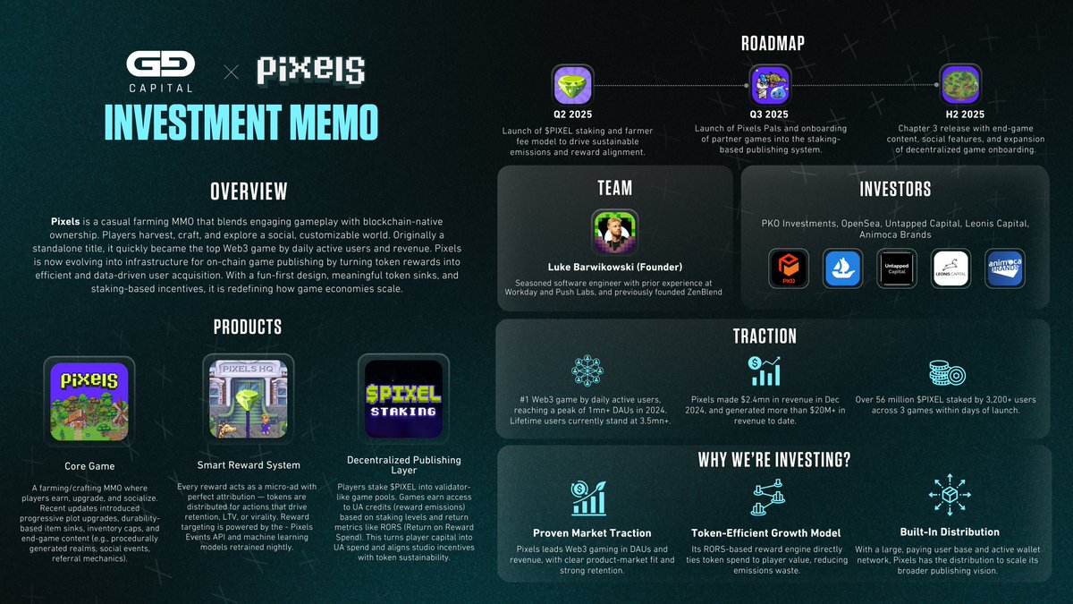 GG Capital (@ggcapdao) on Twitter photo We’re excited to share another strategic investment by GG Capital — Pixels. The DAO has acquired $PIXEL, the native token powering the Pixels ecosystem.
<a href="/pixels_online/">Pixels</a> <a href="/whatslukedoing/">Luke Barwikowski 🚜</a>
📄 Investment memo below: We’re excited to share another strategic investment by GG Capital — Pixels. The DAO has acquired $PIXEL, the native token powering the Pixels ecosystem.
<a href="/pixels_online/">Pixels</a> <a href="/whatslukedoing/">Luke Barwikowski 🚜</a>
📄 Investment memo below: