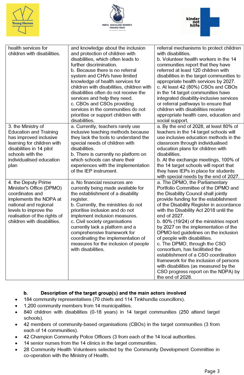 CANGO3's tweet photo. ๐ข CALL FOR PROPOSALS
๐Feasibility Study on Disability Inclusion in Eswatini
๐ผDeadline: 30 May 2025, 14h00 SAT
@YoungHeroes_SD, #Imbita & @kindernothilfe seek expert consultants for a bold inclusion project across 14 communities. https://t.co/kmEgBTAiSa