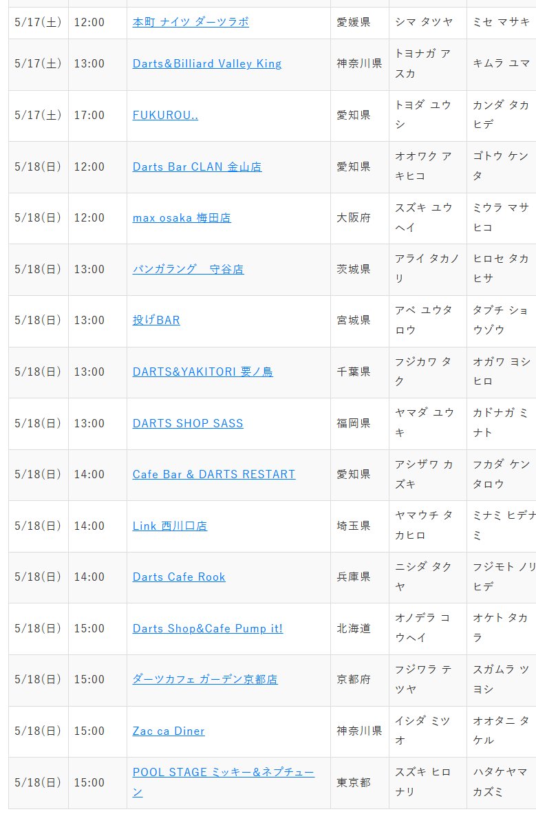 DARTSLIVE AREAChampionship ダルマ DARTSLIVE Area Championship 2025 ～Road to SUPERDARTS～