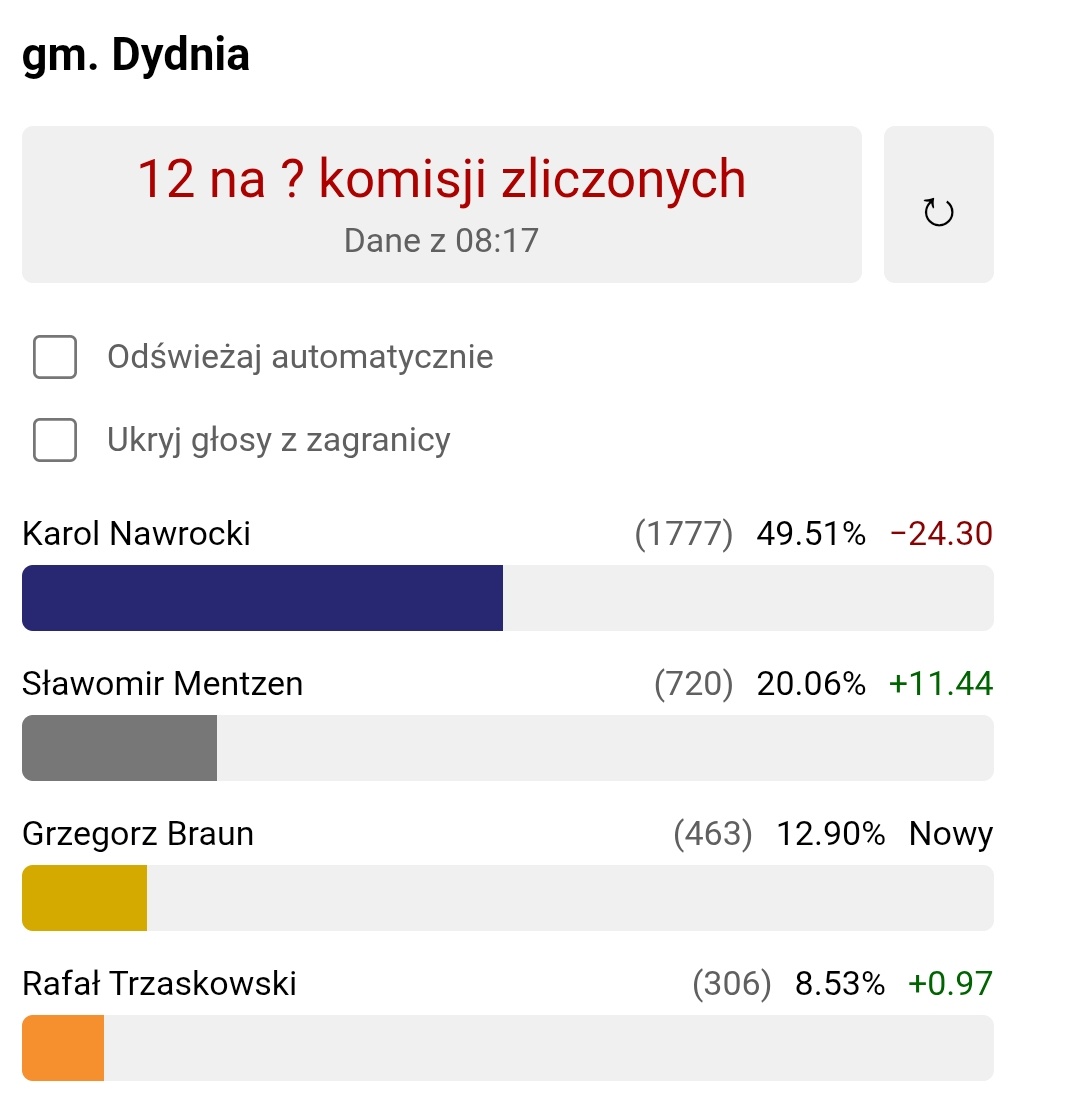 Mateusz Pluta tweet media