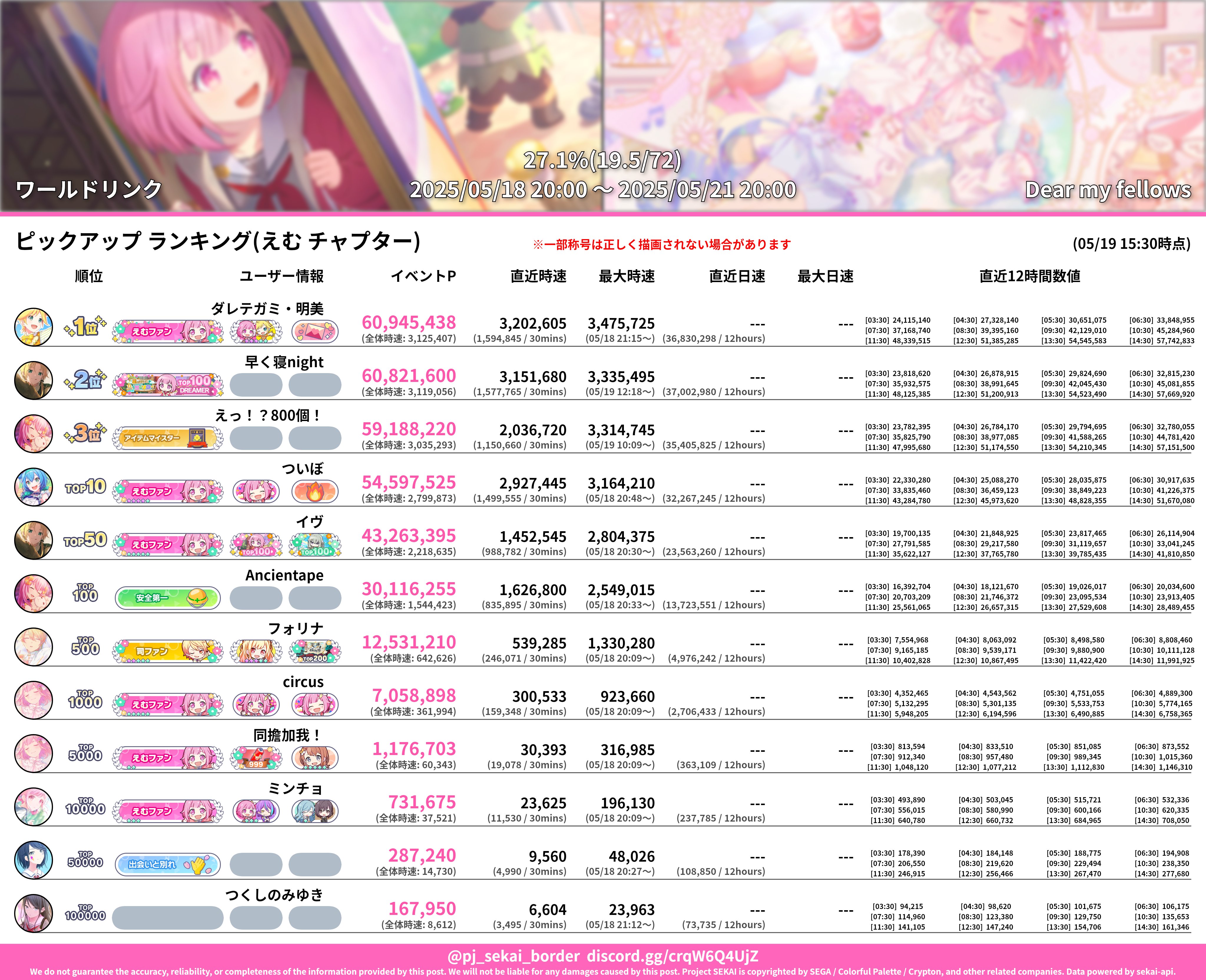 激走！アンカー☆鳳えむ(SSP/サイン)(PJS/S91-009SSP) | SSP