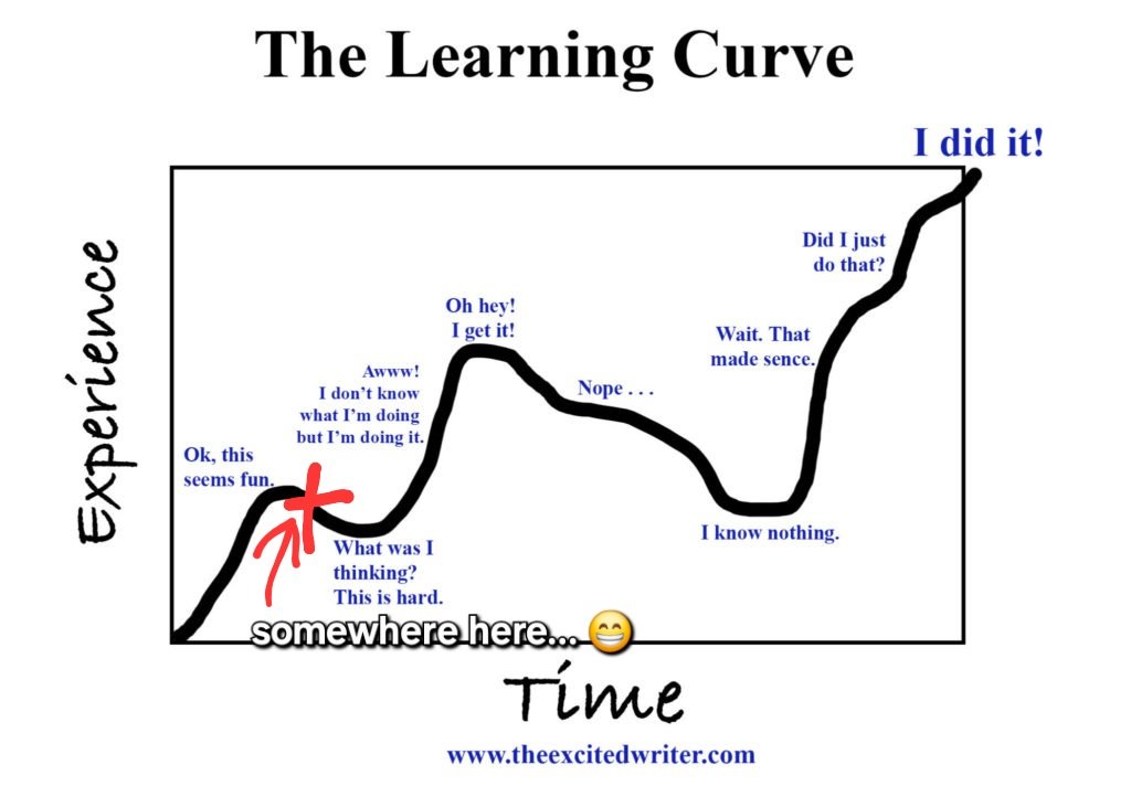 Honored to be part of the <a href="/TheASNR/">The American Society of Neuroradiology</a> x <a href="/theASFNR/">American Society of Functional Neuroradiology</a> #AIworkshop with amazing other participants! I learned so much from great teachers over the past two days. Along with #NIIC earlier this year, I am excited to move my Al knowledge off the (0,0) of the learning curve.