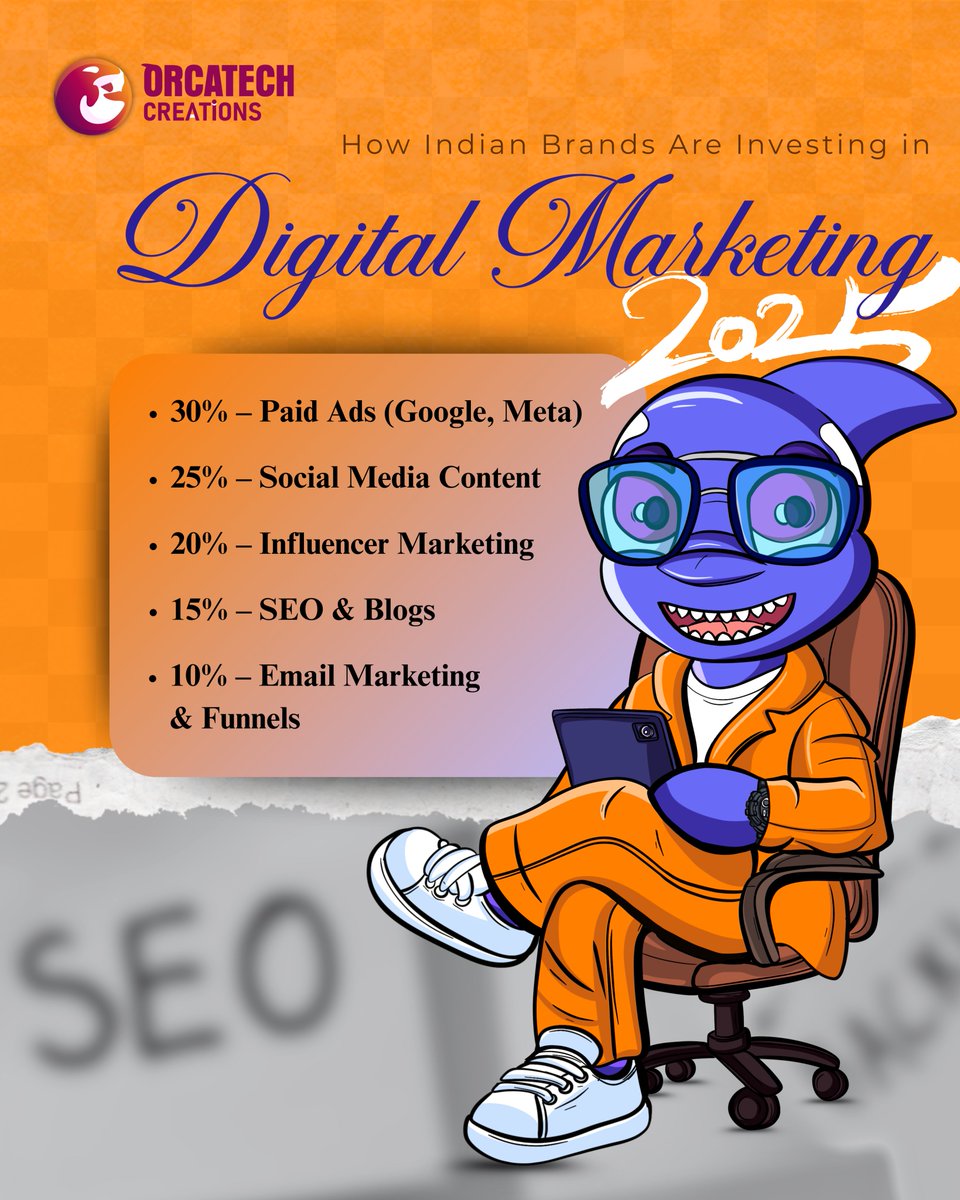 Orcatech_'s tweet photo. Where are Indian brands investing in 2025?

Paid ads, social content, influencers. 
Are you in the game or falling behind?

DM us to build your digital strategy today!

#DigitalMarketingAgency #MediaProduction #SocialMediaExperts #VideoAds #BrandGrowth #SMM #SEO #LeadGeneration https://t.co/p9UWvgmL17