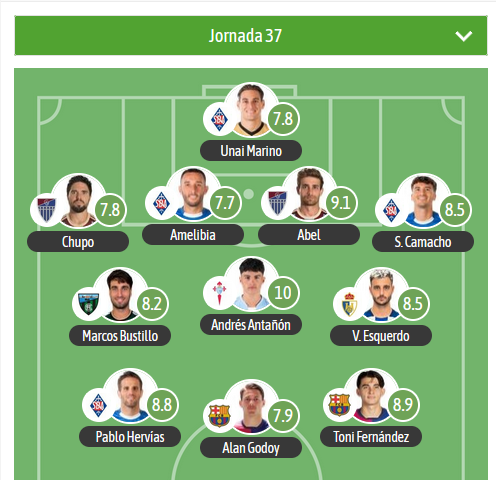 Este es el XI estadístico de la jornada del G1 de 1RFEF que elabora <a href="/besoccer_ES/">BeSoccer</a>

MVP:
A. Antañón - <a href="/CanteiraCeleste/">Canteira Celeste</a> 
 
⚠️ 4 jugadores de la <a href="/SDAmorebieta/">SD Amorebieta</a> 
 en el XI.

🛡️ <a href="/lagimnastica/">Gimnástica Segoviana CF</a> <a href="/SDP_1922/">SD Ponferradina SAD</a> <a href="/SestaoRC/">Sestao River Club</a> <a href="/FCBarcelonaB/">Barça Atlètic</a>