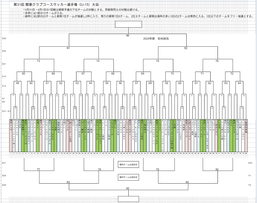 tokyoclubyouth's tweet image. 速報

日本クラブユースサッカーU15選手権
関東大会組み合わせ決定

東京のクラブが1つでも多く全国大会へ行けるように応援お願い致します！！
