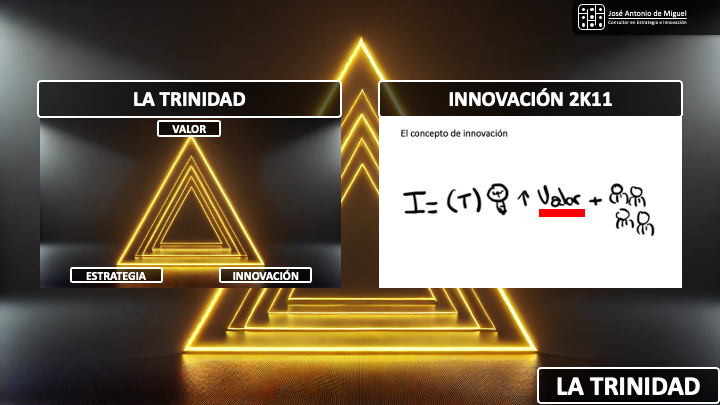 En Alicante, 2011, compartí por primera vez mi fórmula favorita: Innovación = función que transforma ideas en valor para el cliente. 
Lo demás puede ser invención o creatividad, pero eso es innovar.  Y sí, adoro las matemáticas.