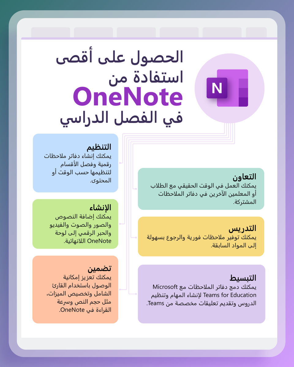 MSEduMENA's tweet photo. سواء كنت من المدافعين ذوي الخبرة أو بدأت للتو، احفظ هذه المعلومات الرسومية لتكتشف كل ما يقدمه التطبيق.

#MicrosoftEDU https://t.co/olDabZ0gGD