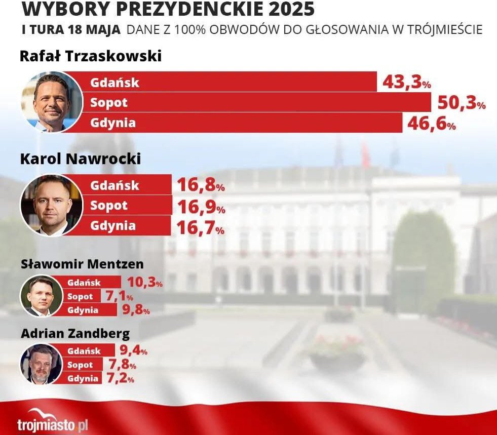 Dlaczego cała Polska nie słucha co o swoim ziomalu sądzi Pomorze?