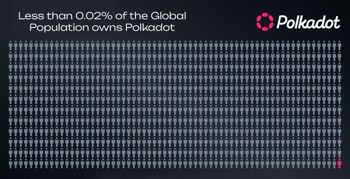 The Dots tweet media