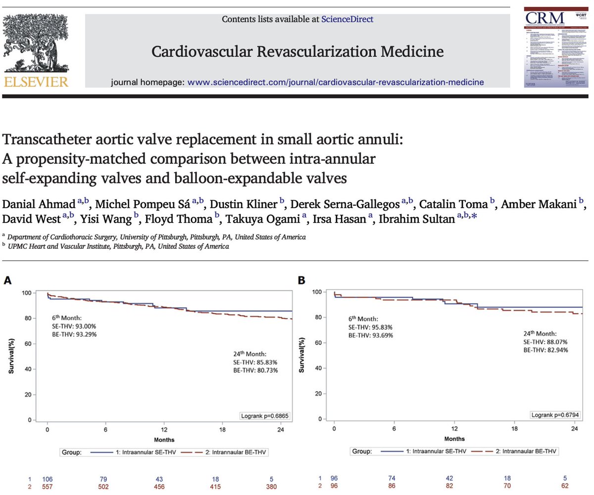 Pitt Cardiothoracic Surgery Department (@upmc_ctsurgery) on Twitter photo Patients w/small aortic annuli who underwent #TAVR with intra-annular SEV had better hemodynamics but comparable 2y survival vs those with BEV
🔗: pubmed.ncbi.nlm.nih.gov/40368734/
<a href="/danial_ahmad93/">Danial Ahmad, MD, MPH</a> <a href="/M_Pompeu_Sa_MD/">Michel Pompeu Sá</a> <a href="/DSGMD/">Derek Serna-Gallegos MD</a> <a href="/Irsa_Hasan/">Irsa Hasan</a> <a href="/IbrahimSultanMD/">Ibrahim Sultan</a> <a href="/CatalinPToma/">Catalin Toma, MD</a> <a href="/Amber_MakaniMD/">Amber Makani</a> <a href="/HviUpmc/">UPMC Heart and Vascular Institute</a> Patients w/small aortic annuli who underwent #TAVR with intra-annular SEV had better hemodynamics but comparable 2y survival vs those with BEV
🔗: pubmed.ncbi.nlm.nih.gov/40368734/
<a href="/danial_ahmad93/">Danial Ahmad, MD, MPH</a> <a href="/M_Pompeu_Sa_MD/">Michel Pompeu Sá</a> <a href="/DSGMD/">Derek Serna-Gallegos MD</a> <a href="/Irsa_Hasan/">Irsa Hasan</a> <a href="/IbrahimSultanMD/">Ibrahim Sultan</a> <a href="/CatalinPToma/">Catalin Toma, MD</a> <a href="/Amber_MakaniMD/">Amber Makani</a> <a href="/HviUpmc/">UPMC Heart and Vascular Institute</a>