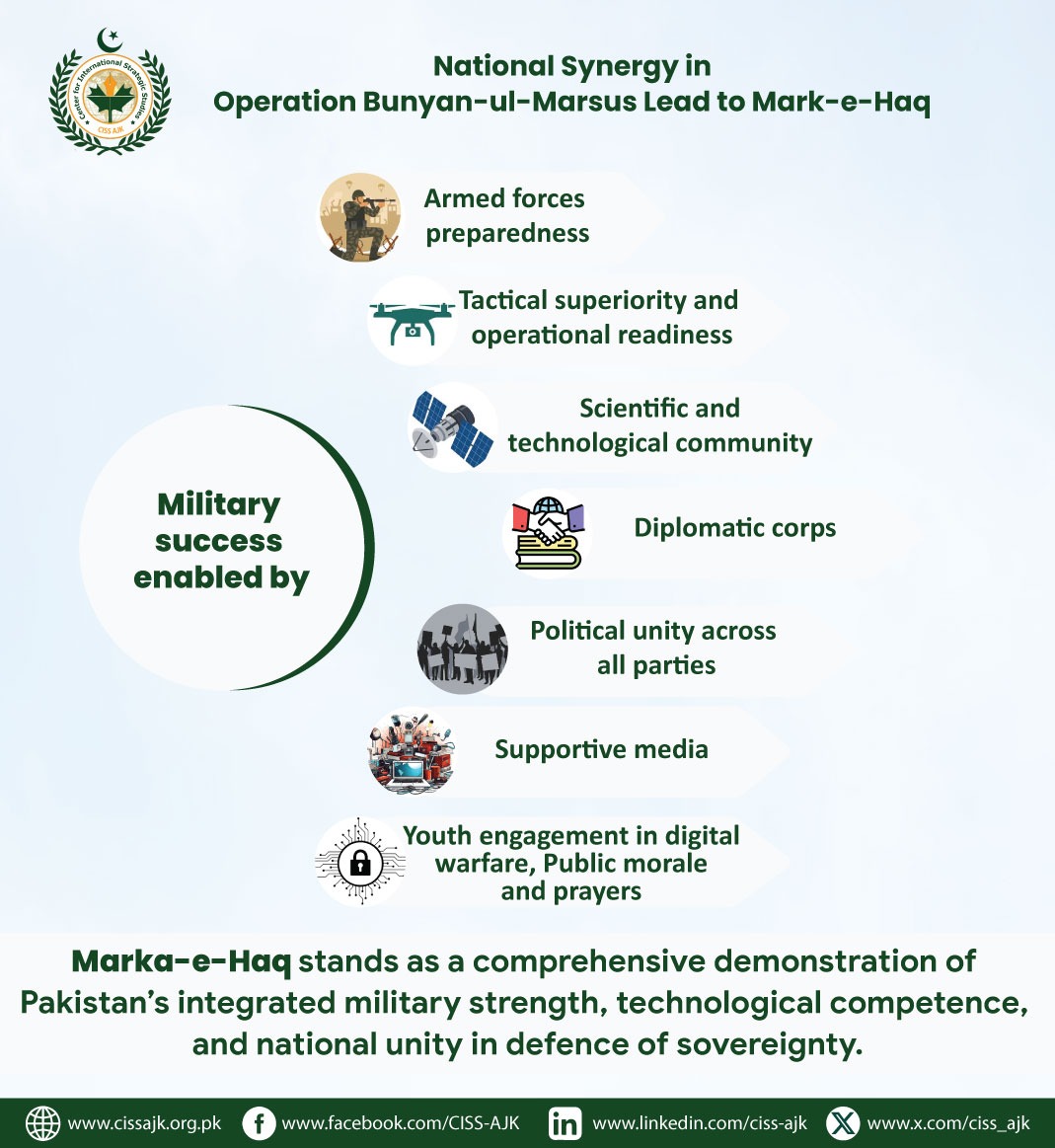 ciss_ajk's tweet image. 🌍 CISS AJK Infographic|
The successful culmination of Operation Bunyanum Marsoos reflects National Synergy across multiple domains.
🔍Scan the infographic for details.
#OperationBunyanulMarsoos #MarkaeHaq #Pakistan #pakindiawar