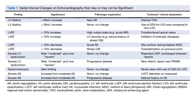V.L.Sorrell, MD (@CASEfromASE EIC) (@vlsorrellimages) on Twitter photo #JADEL
Enjoy reading my latest editorial:
What's in Your Serial?
doi.org/10.1016/j.case…
As always, I appreciate your feedback!
Enjoy the May 2025 Issue of CASE which includes phenomenal stories on the importance of "serial echo".
<a href="/CASEfromASE/">CV Case Journal</a> <a href="/ASE360/">American Society of Echocardiography</a> #JADEL
Enjoy reading my latest editorial:
What's in Your Serial?
doi.org/10.1016/j.case…
As always, I appreciate your feedback!
Enjoy the May 2025 Issue of CASE which includes phenomenal stories on the importance of "serial echo".
<a href="/CASEfromASE/">CV Case Journal</a> <a href="/ASE360/">American Society of Echocardiography</a>