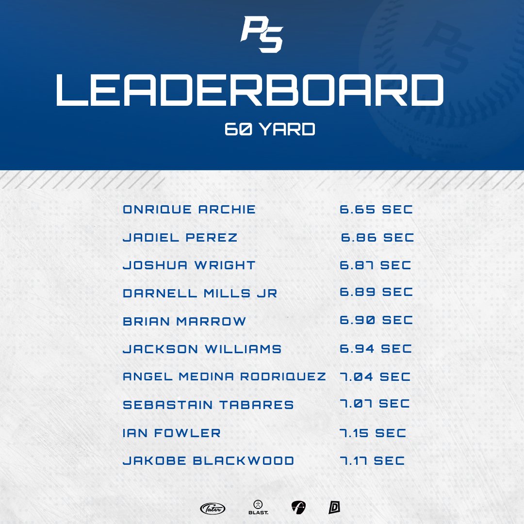 Prospect Select Scout tweet media