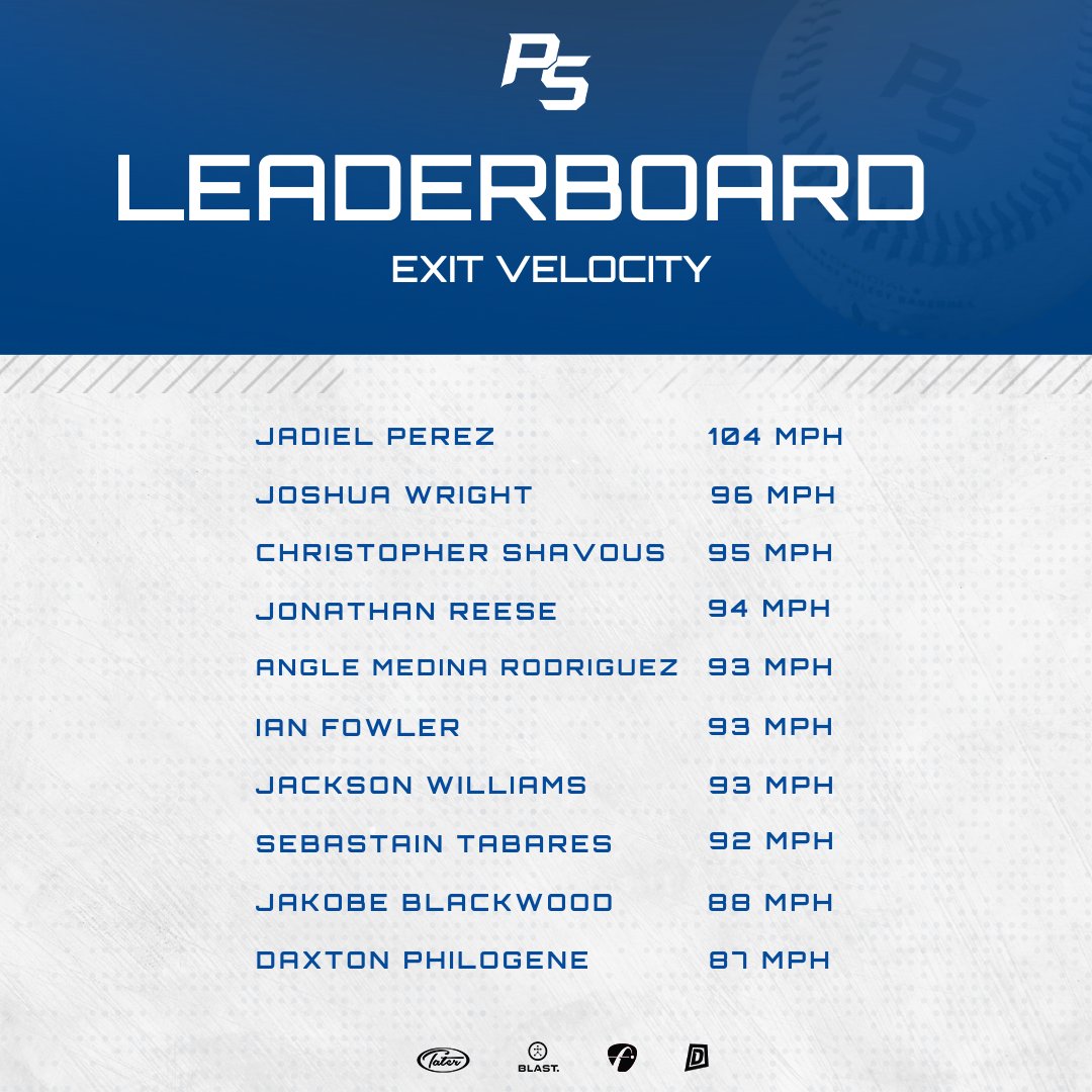 Prospect Select Scout tweet media