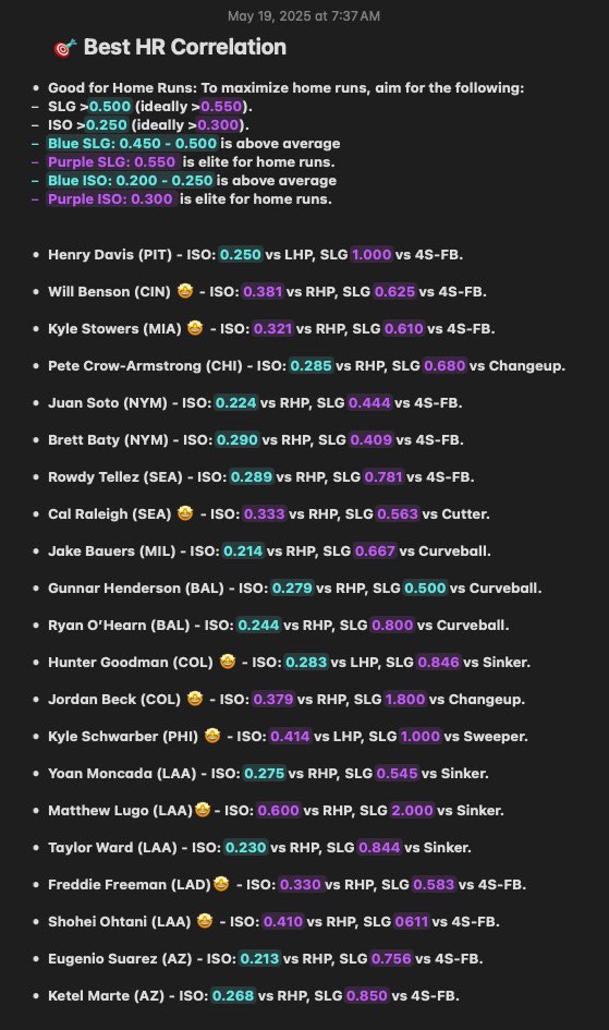 🚨Best Home Run Correlation List 💣

- These batters have the absolute best stats that’s needed to go yard! 

📊 Provided by <a href="/PropFinderApp/">PropFinder</a> • <a href="/hofapp/"></a>