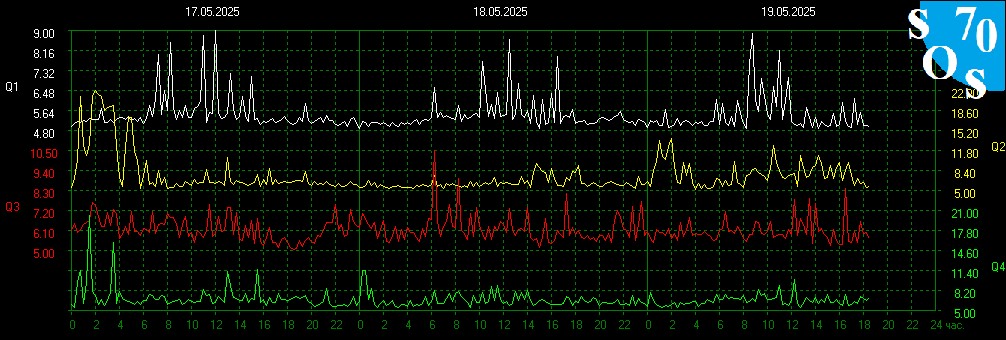 2025-05-19 12:00 UTC 🌗