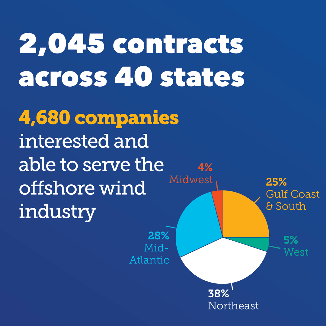 Oceantic Network tweet media