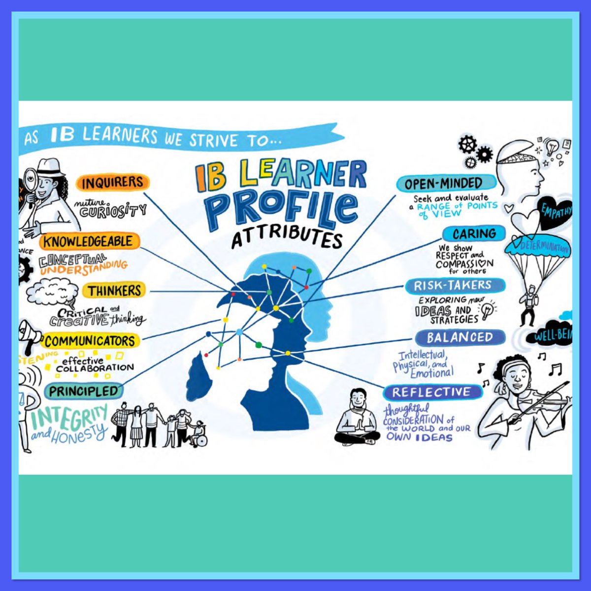SpeasGlobal's tweet image. Our Speas Global learning community embraces the #IBLearnerProfile & we will highlight one attribute each month. How can you help your child/ren work on becoming more #InternationallyMinded? #WhyIB #IBSpeasBees #ibpyp
