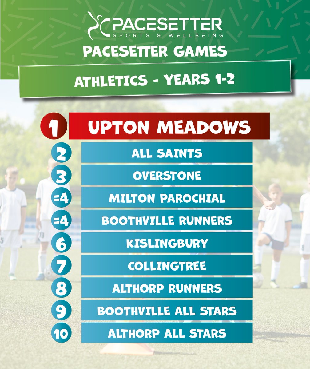 Pacesetter Sports & Wellbeing tweet media