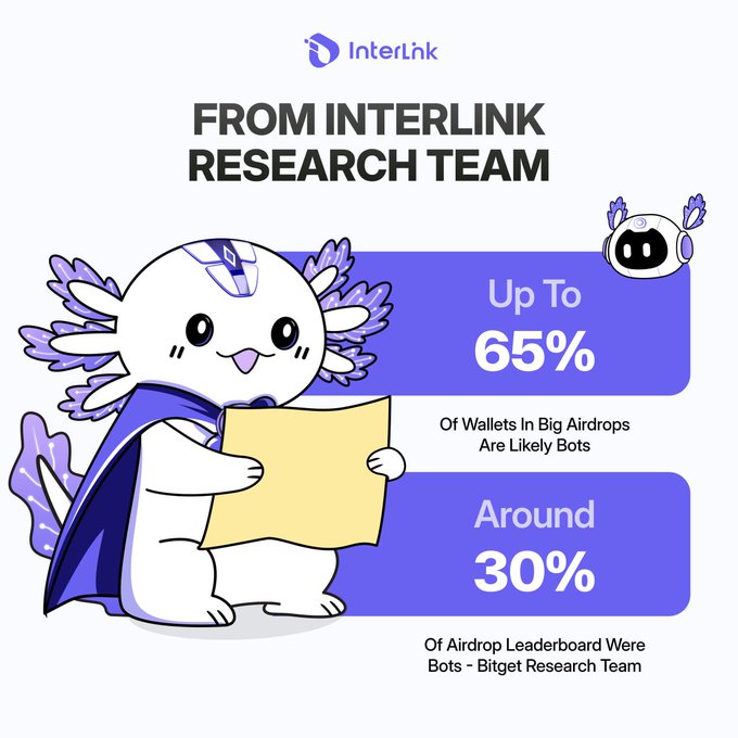 schwantd19's tweet photo. Linea is collecting user data from testnet &amp; mainnet. Bridge, use DeFi &amp; NFTs! #Linea #zkEVM #airdropready https://t.co/4HXNOhZDTU