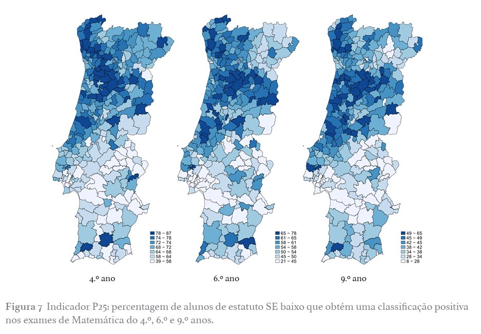 Há uns anos fizemos estes mapas em que mostrávamos a percentagem de alunos com Açao Social Escolar que atingem uma nota positiva nas provas finais de 4º,6º e 9º ano. 

Há um padrão de divisão regional muito mais profundo e que vai para lá dos resultados de ontem.