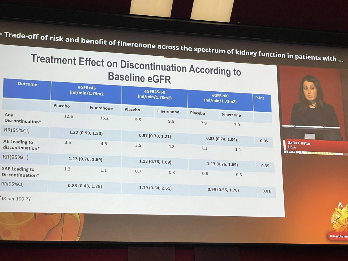 pmyhre's tweet image. Super interesting data from @safchat @scottdsolomon and #FINEARTS-HF:
Consistent safety and efficacy of finerenone across the eGFR spectrum in HF, and seems more favorable with respect to safety in lower eGFR compared to spironolactone (TOPCAT)