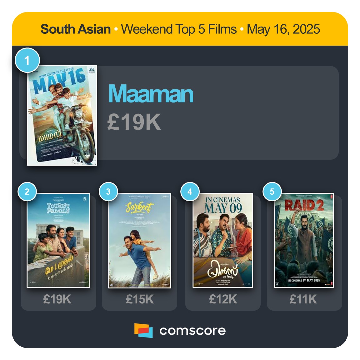 UK &amp; IRELAND - SOUTH ASIAN TITLES WEEKEND TOP 5