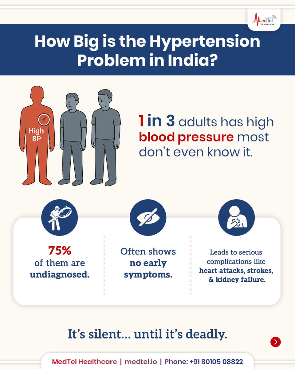 MedTel Healthcare tweet media