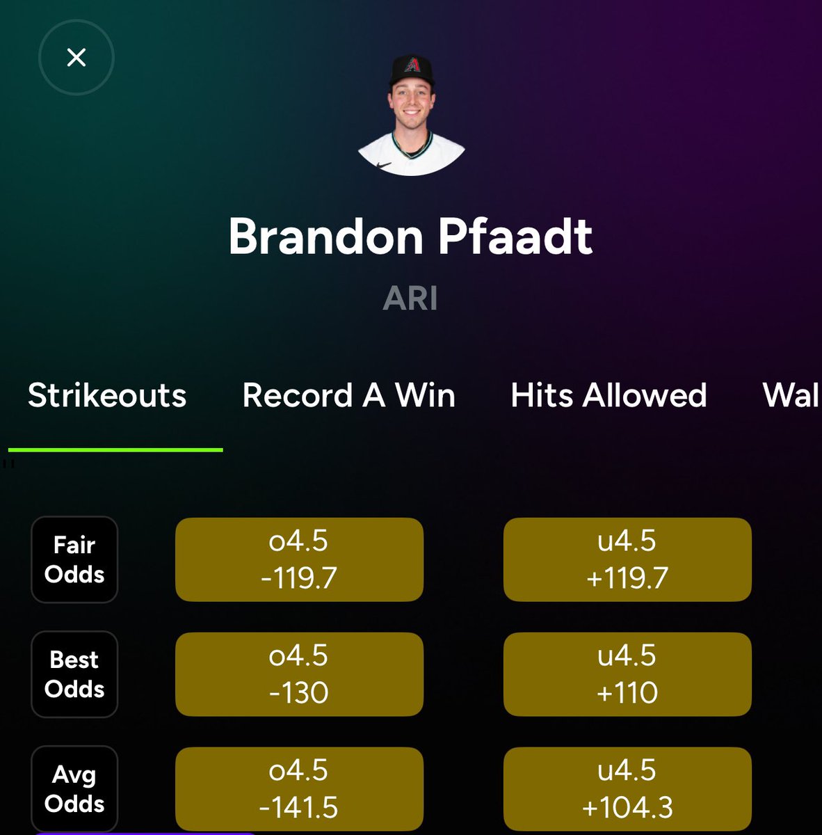 juiced_bets's tweet photo. MLB Play of the Day
Brandon Pfaadt (ARI) over 4.5 Strikeouts at +100 on [Exchange]

🧪 Hit Rate:
✅ Last 5: 80%
✅ Last 10: 60%
✅ Last 25: 56%

📈 Avg Line: -141.5
🧪 Fair Odds: -119.7
🔥 Bet Line: +100
⚡ Edge: 19.7 pts

📊 Found on Juiced App 🧃 https://t.co/gqoTohtcLM