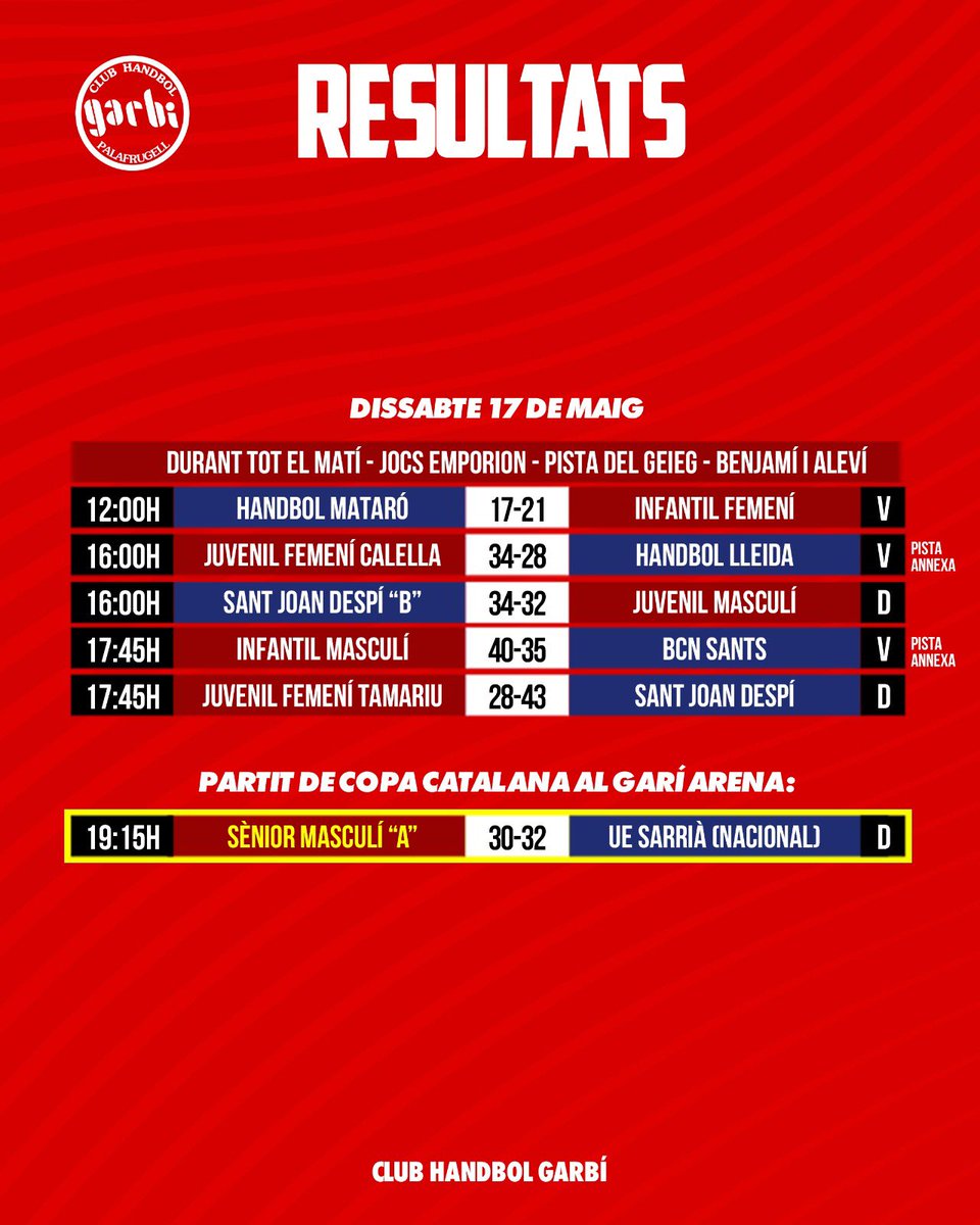 Resultats!

#jnf2
#SíSíSíGarbí
#mésqueunclubunagranfamília