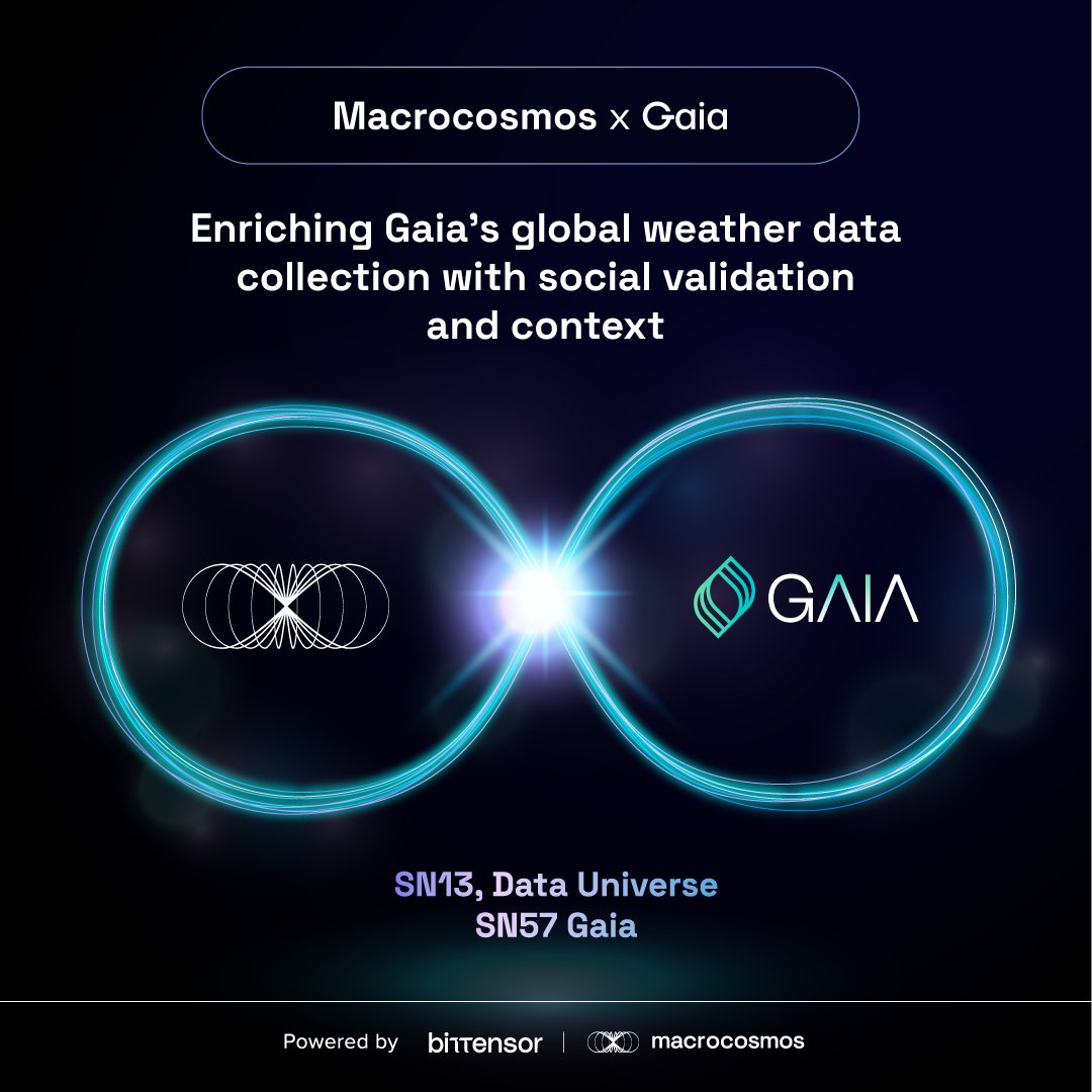 🌍 SN13 Data Universe 🤝 SN57 Gaia 🌍

#SN57, @Gaia_AI_ is convening miners to predict global weather patterns - faster, cheaper, and more accurately than conventional methods.

And #SN13 Data Universe is now providing social media data to further enrich their models.

Starting