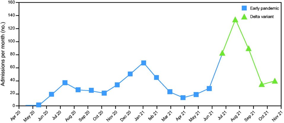RESPIRATORY CARE (@respcare) on Twitter photo Willis and co-workers retrospectively reviewed data from children admitted during the pandemic with a diagnosis of COVID-19.
liebertpub.com/doi/10.1089/re… Willis and co-workers retrospectively reviewed data from children admitted during the pandemic with a diagnosis of COVID-19.
liebertpub.com/doi/10.1089/re…