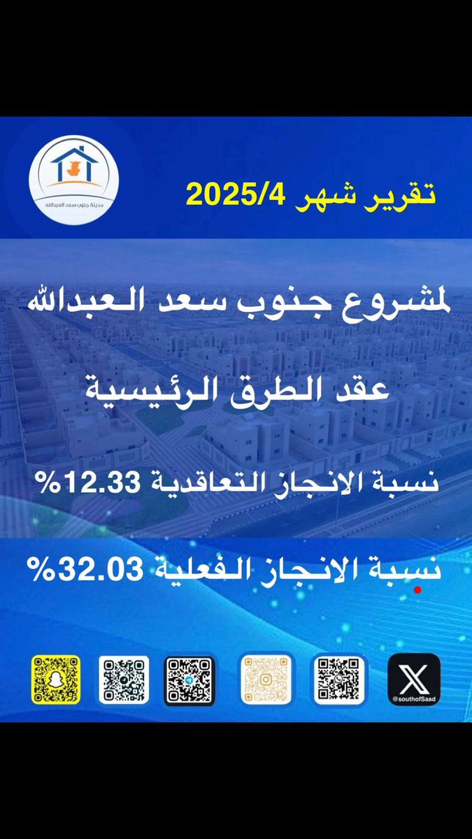 SouthofSaad's tweet image. نسبه الانجاز في عقد الطرق الرئيسيه.
ابريـــل 2025

#جنوب_سعد_العبدالله
#السكن_استقرار