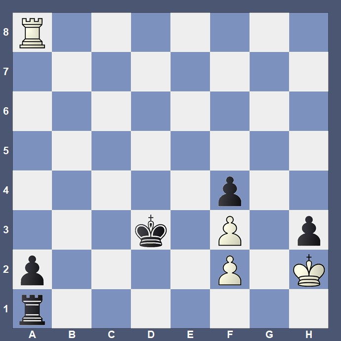 Rather than resign, Ferreira missed an incredible way to save the game with 70.Kxh3!! Rh1+ 71.Kg2 a1Q and now, despite the WK being stalemated, White must take great care, i.e, 72.Rd8+ Kc4 73.Rc8+ Kd5 74.Rd8+ Ke6 75.Rd6+!, but not 75.Re8+? Kf7 76.Rf8+ Kg6 77.Rg8+ Kh7!, etc. 2/2