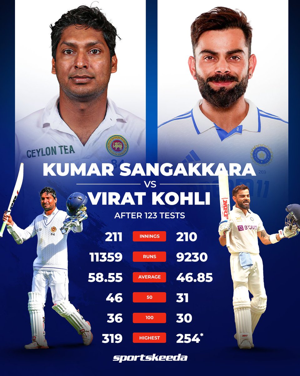 Roshan Abeysinghe (@roshancricket) on Twitter photo 