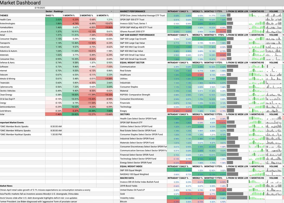 toastreturns's tweet photo. Shall take a wait and see approach after the downgrades on the US credit ratings. The euphoric rally could easily get pullback which will again provide us an entry area for an easy $ environment https://t.co/fYWMqanvfQ