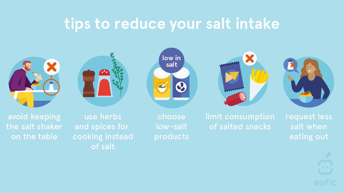 About 80% of #salt we consume comes from food products!  🥓🍟

By limiting #ProcessedMeat and checking #NutritionLabels for low-salt options, we can improve our health and lower the risk of #NCDs.

Find out more practical tips! ⬇️ #SaltAwarenessWeek