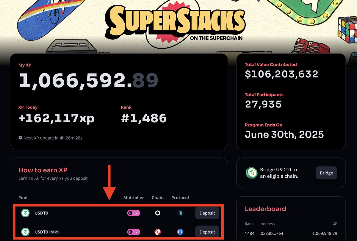 PriewPeter's tweet photo. ใครอยากได้แต้ม 1 ล้านใน 24 ชั่วโมง 
.
ไม่ยากครับ 
.
ถ้ามี Superchain OG! ไปวางใน Pool ที่ได้ 8x
ฝากเงิน 12,500 $USDT 
จะได้ XP = 12500 x 10 = 125,000 XP
โบนัส 8x = 125,000 x 8 = 1,000,000 XP
.
แค่นี้ก็จะได้แซงผมได้ง่ายๆ ครับ 555 
.
ปล.ผมว่าแค่มีส่วนร่วม ก็น่าจะพอเข้าเกณฑ์ $OP Airdrop #6 แล้วละครับ 🥳 ที่เหลือไปลุ้นเอาว่าจะมี $SONY , $BASE , $INK หรือเปล่าครับ