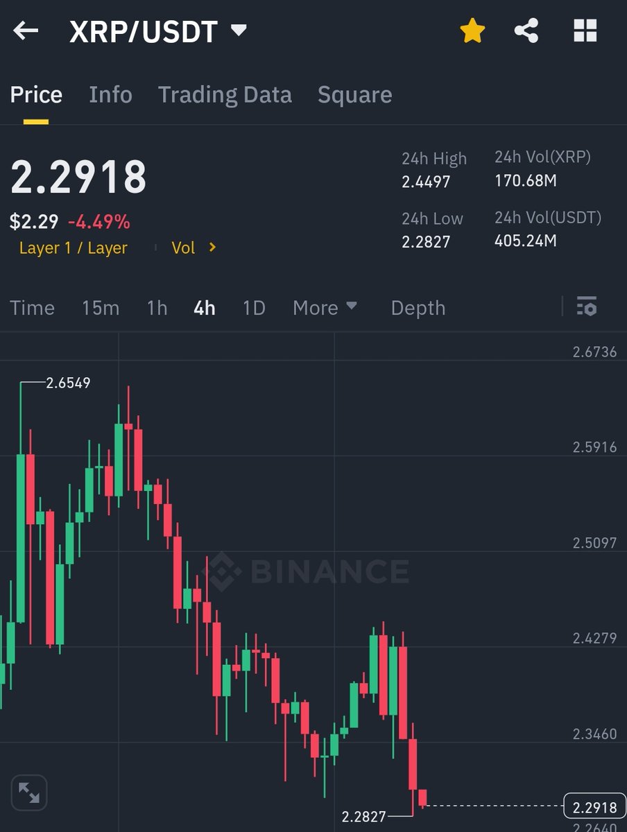 Is THERE A STRONG-WILLED INDIVIDUAL WHO HASN'T SOLD A SINGLE #XRP?