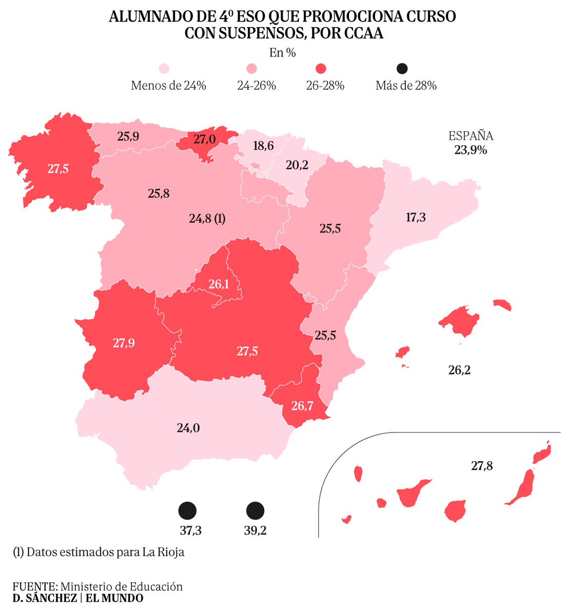 Jon González (@jongonzlz) on Twitter photo La escuela bate el récord en alumnos con lagunas al terminar la ESO
Uno de cada cuatro estudiantes de 4º pasa de curso con suspensos, el dato más alto
Por <a href="/olgarsanmartin/">Olga R. Sanmartin</a>
elmundo.es/espana/2025/05… La escuela bate el récord en alumnos con lagunas al terminar la ESO
Uno de cada cuatro estudiantes de 4º pasa de curso con suspensos, el dato más alto
Por <a href="/olgarsanmartin/">Olga R. Sanmartin</a>
elmundo.es/espana/2025/05…