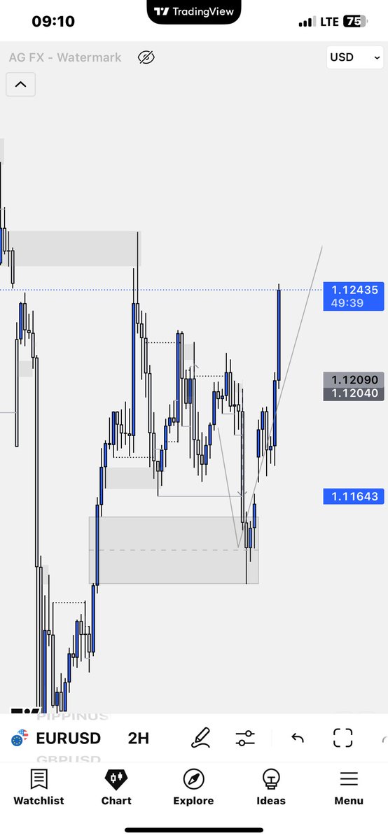 EURUSD❤️🥴

Knowing where price is heading to has to be one of the most important things in getting good trades

<a href="/chap_trader/">CΗΔPL!N</a> <a href="/JamorWeb3/">Jamor.eth ➕</a>