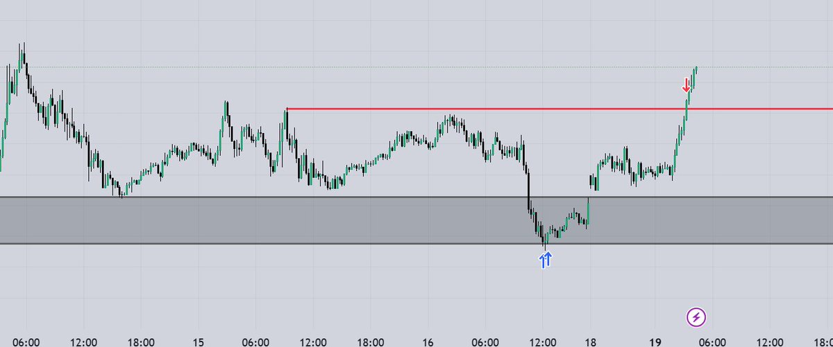 $EU Hayırlı sabahlar