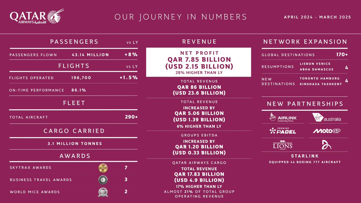 qatarairways tweet picture
