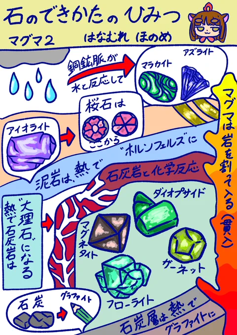 いしのできかたのひみつ2 #いしのひみつ 