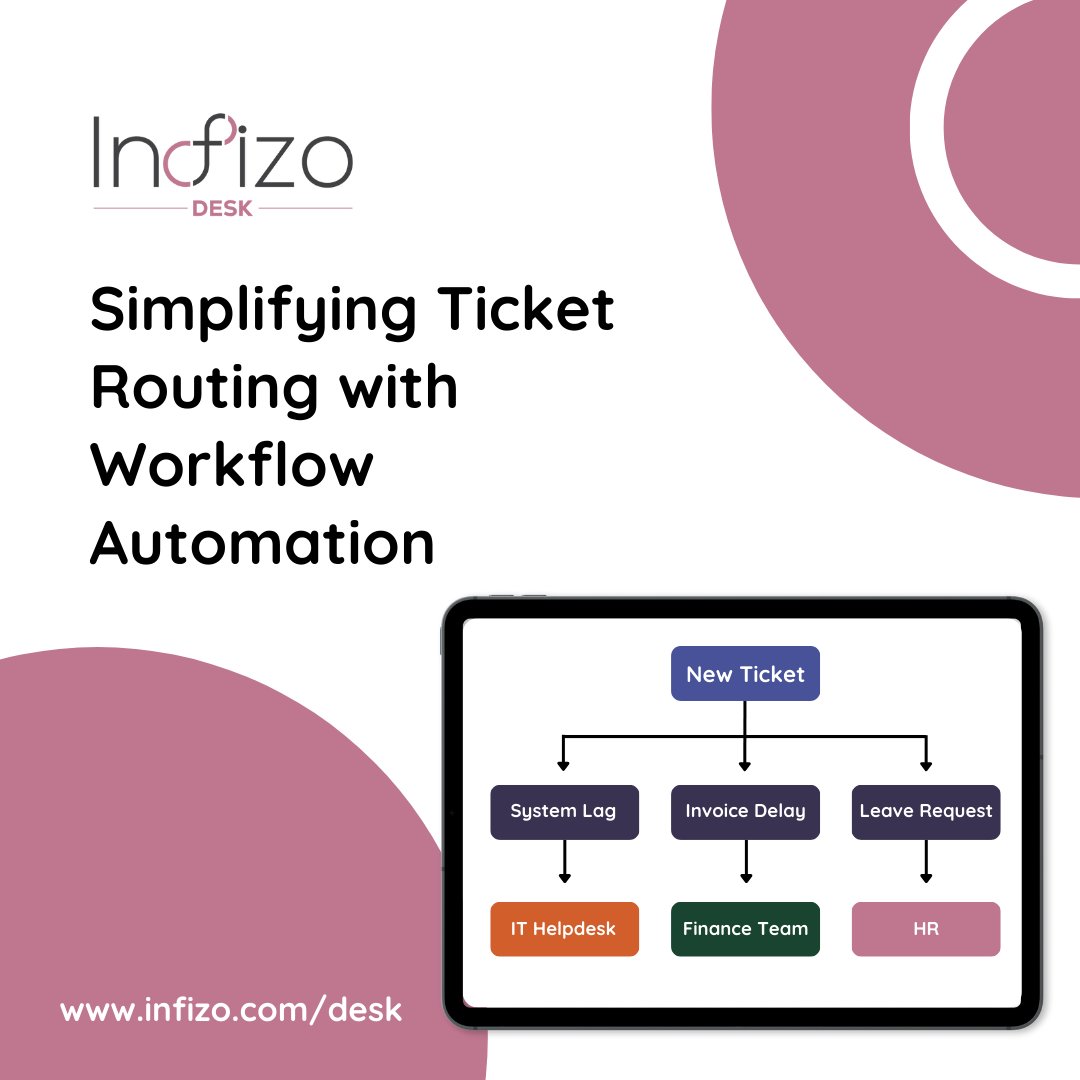 Infizo101's tweet photo. Stop routing tickets manually. Let Infizo Desk auto-assign, escalate &amp; track tickets with no-code automation. Fast, smart support starts here. 🔁 [https://t.co/GHxggKUs8a]

#HelpDesk #WorkflowAutomation #TicketingSystem #ITSupport #Infizo #IncidentManagement #SLATracking https://t.co/ftPinOvDnt