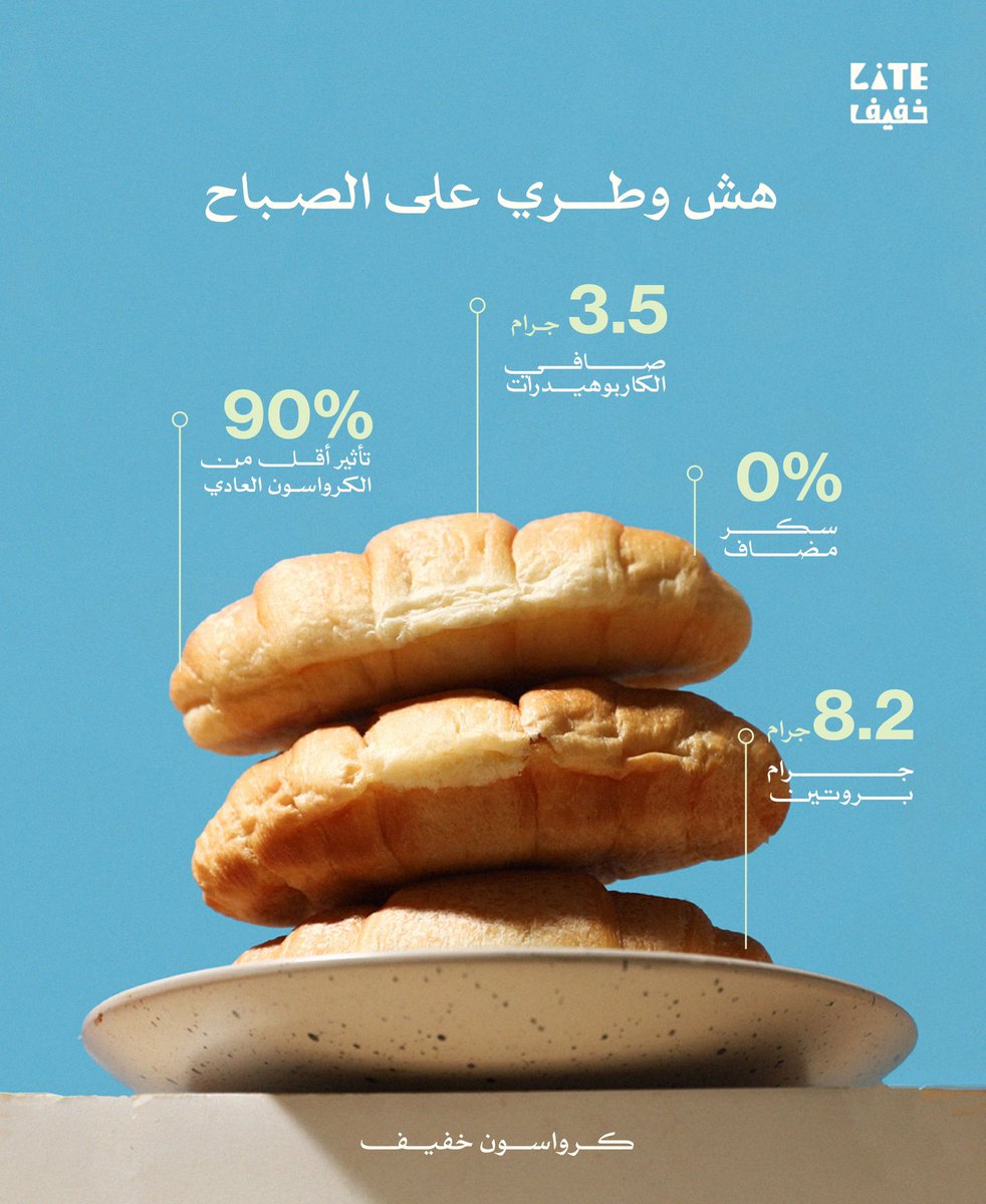 الفطور المسفهلي مع خفيف 😋✨